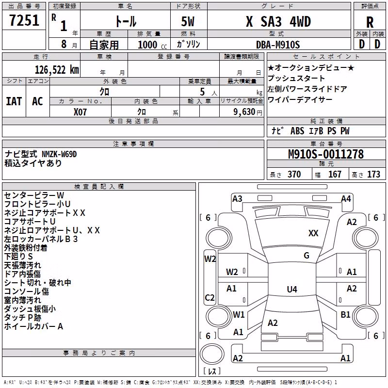 DAIHATSU THOR
