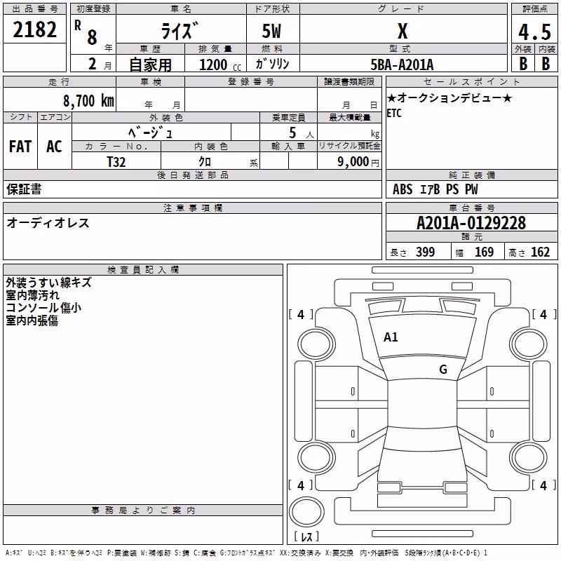 TOYOTA RAIZE