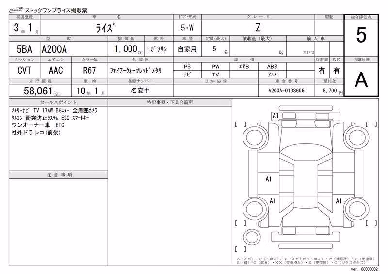 TOYOTA RAIZE