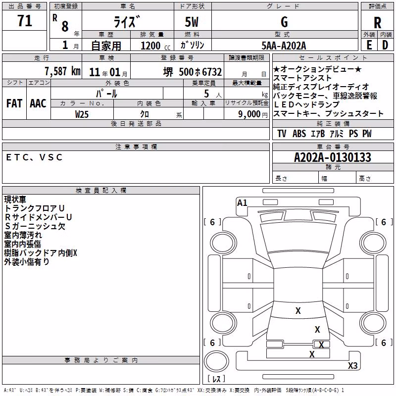 TOYOTA RAIZE