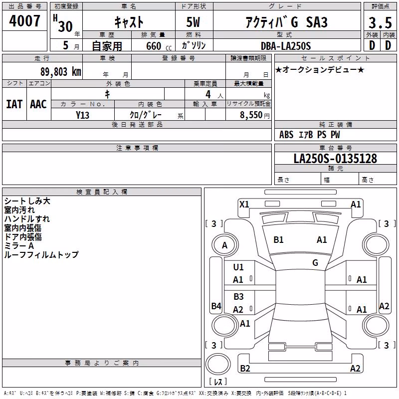 DAIHATSU CAST