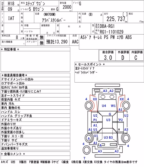 HONDA STEPWGN
