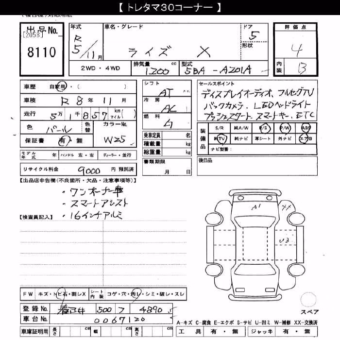 TOYOTA RAIZE
