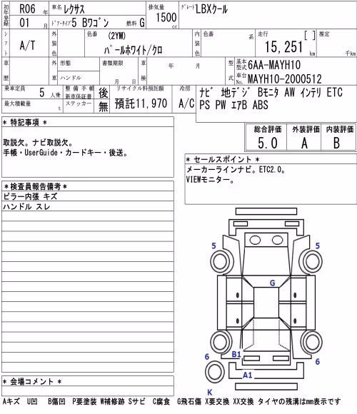 LEXUS LBX