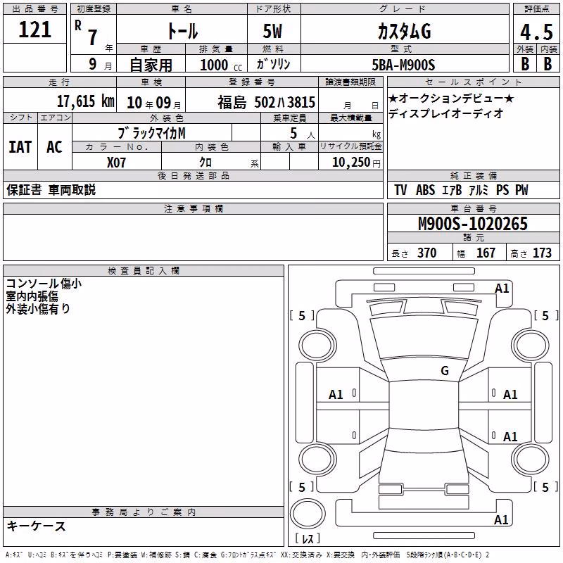DAIHATSU THOR