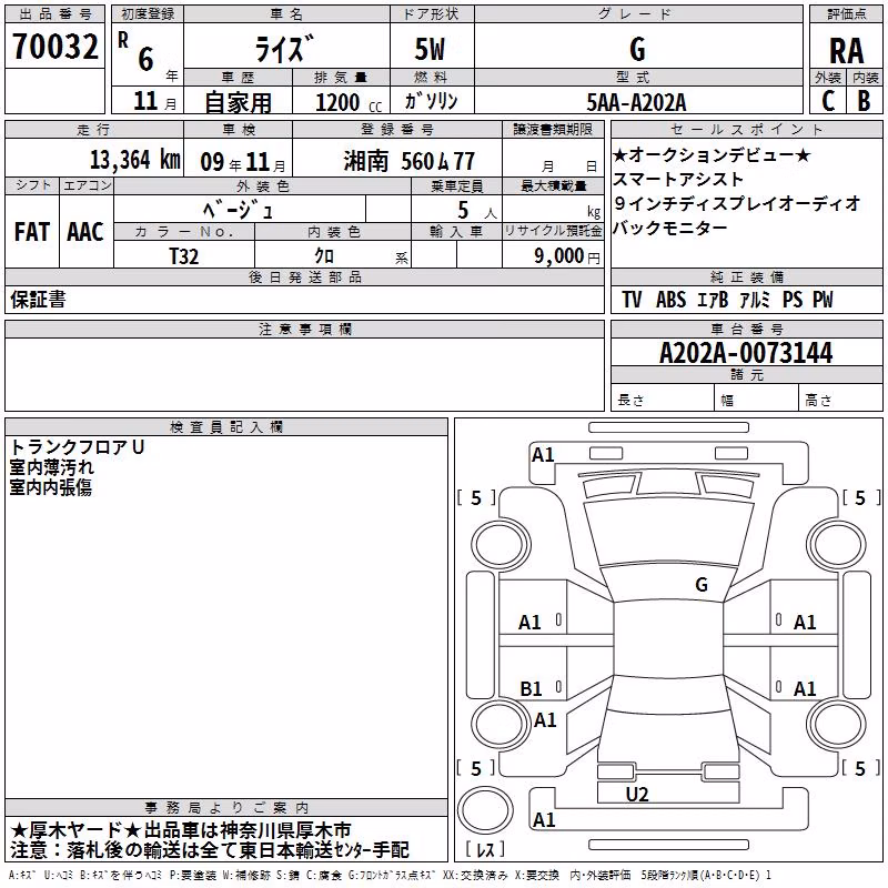 TOYOTA RAIZE