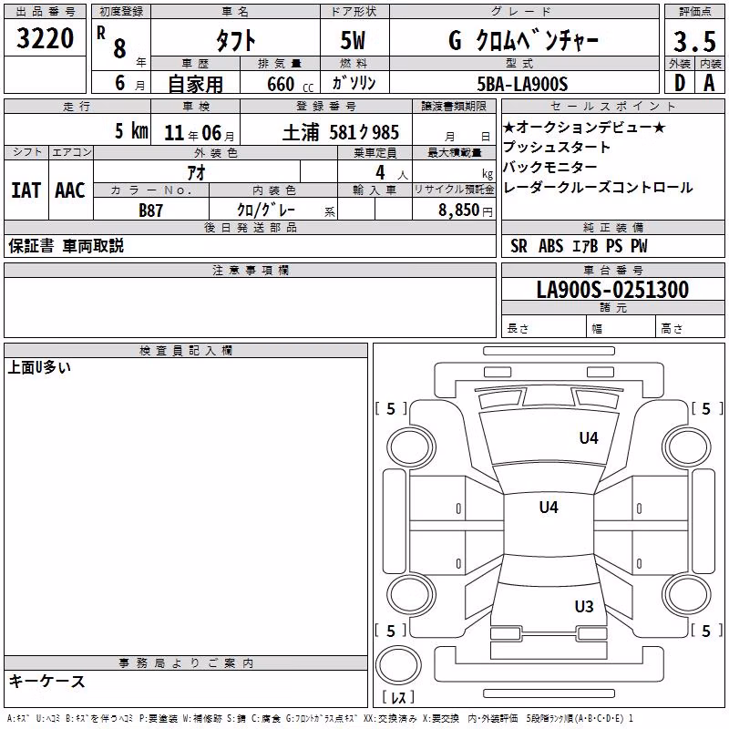 DAIHATSU TAFT