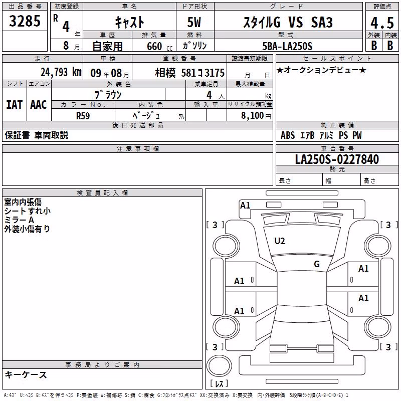 DAIHATSU CAST