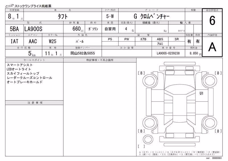 DAIHATSU TAFT