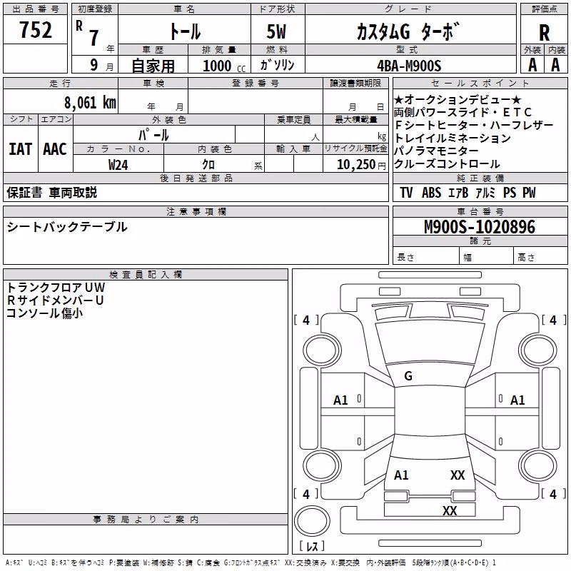 DAIHATSU THOR