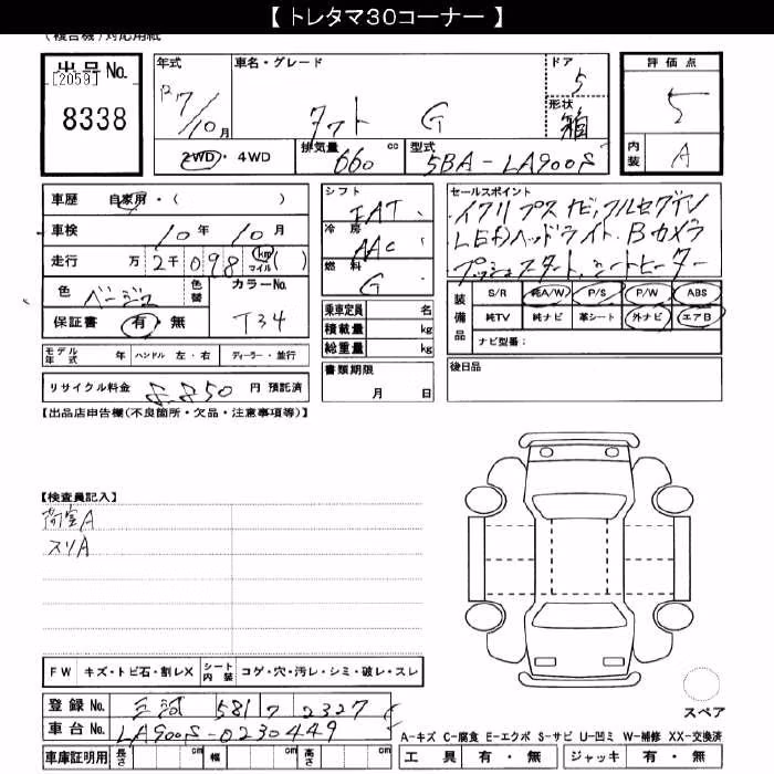DAIHATSU TAFT