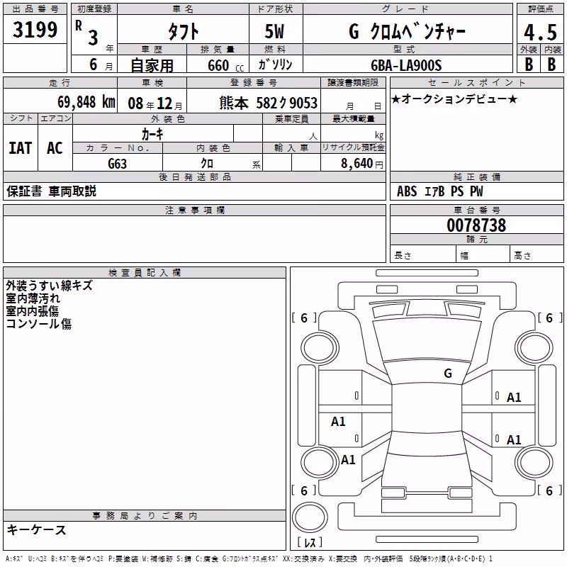 DAIHATSU TAFT