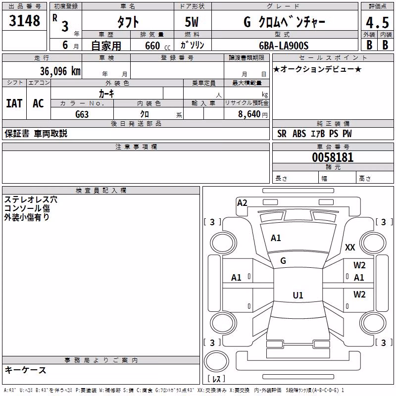 DAIHATSU TAFT