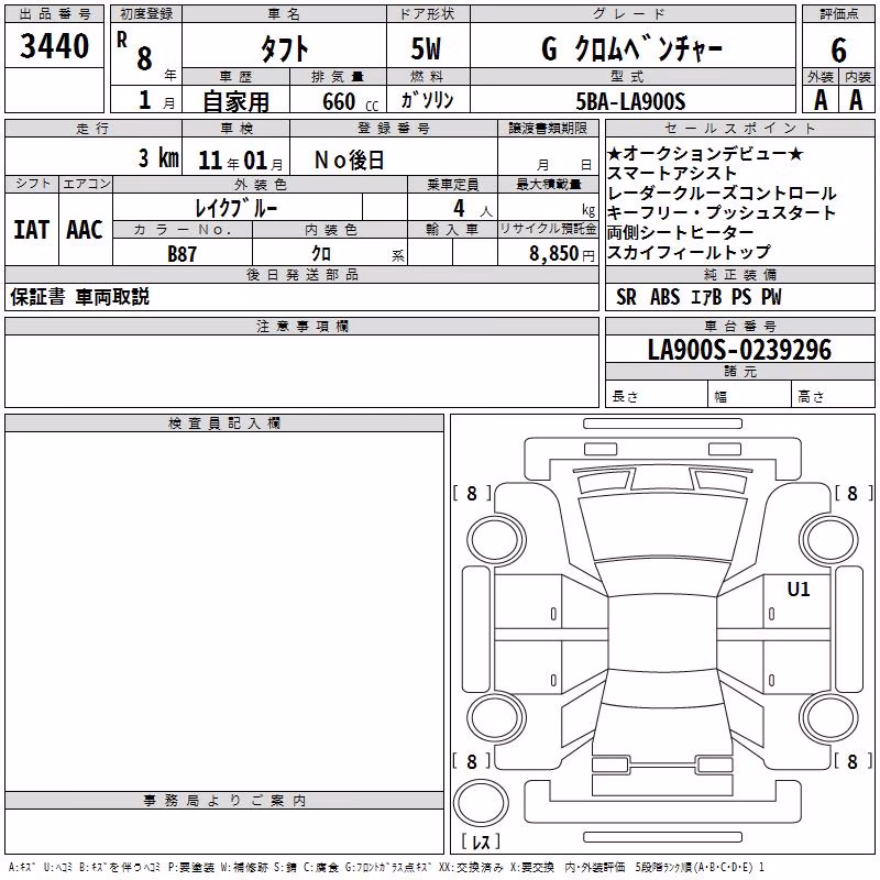 DAIHATSU TAFT