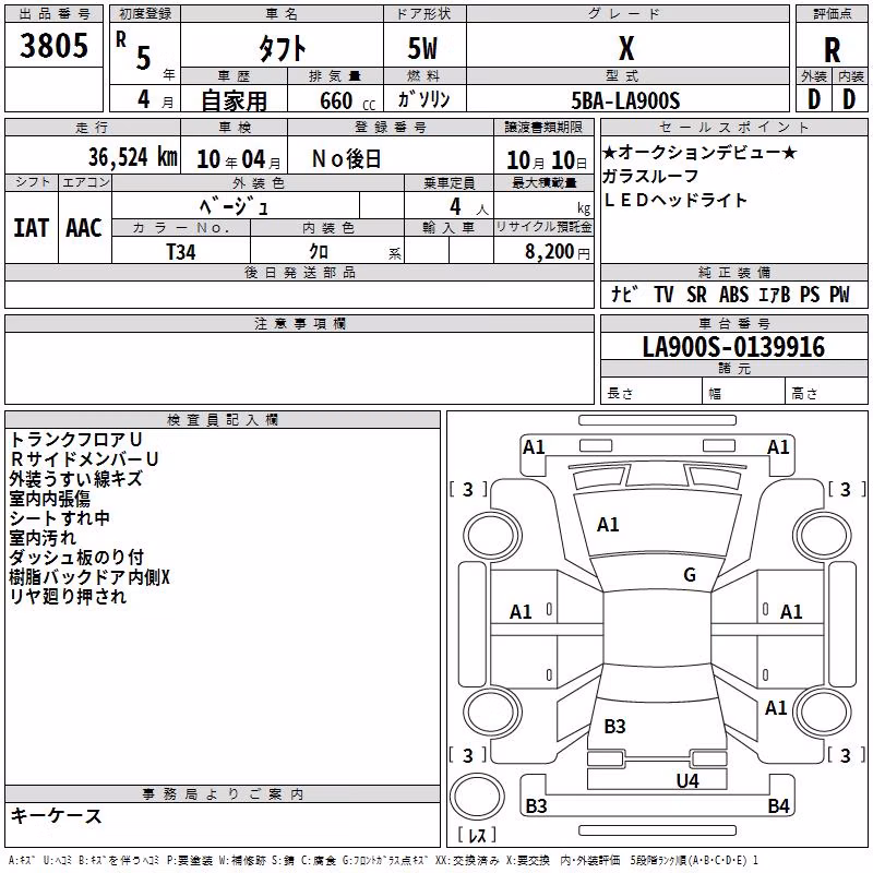 DAIHATSU TAFT