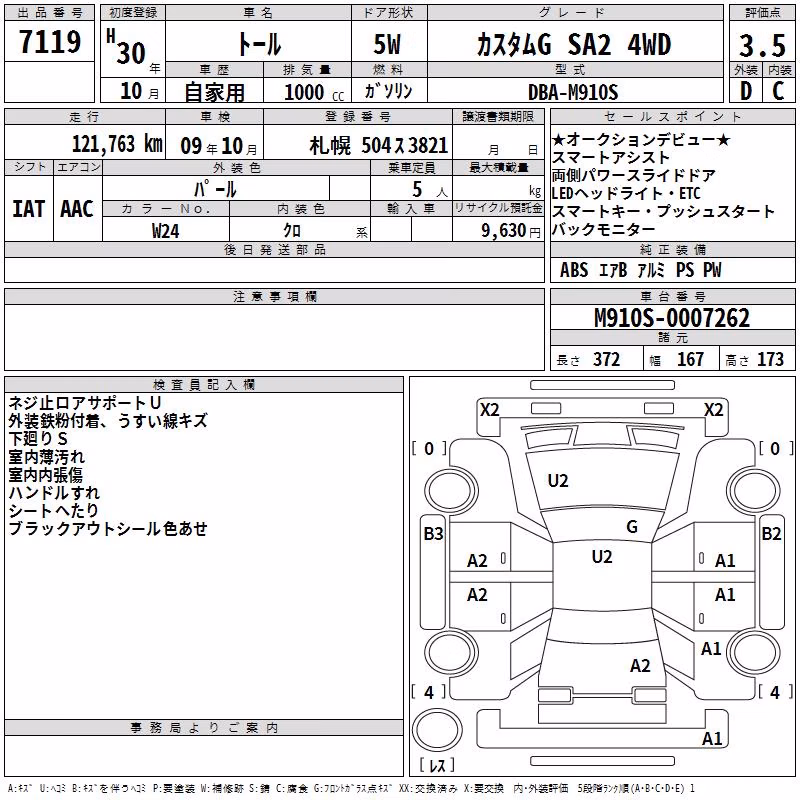 DAIHATSU THOR