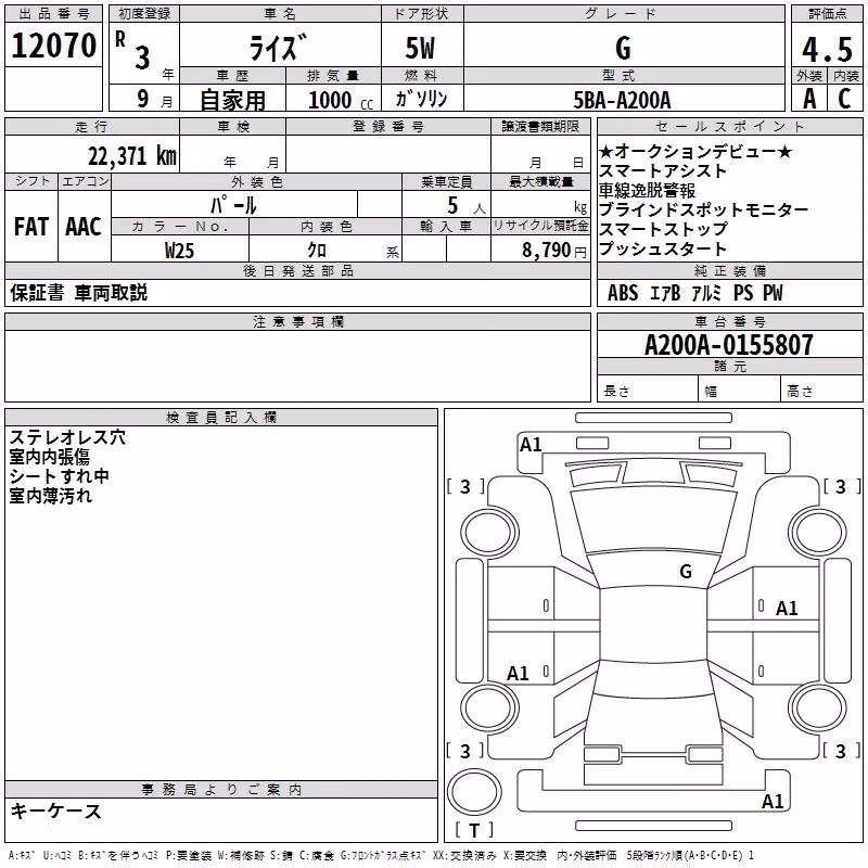 TOYOTA RAIZE