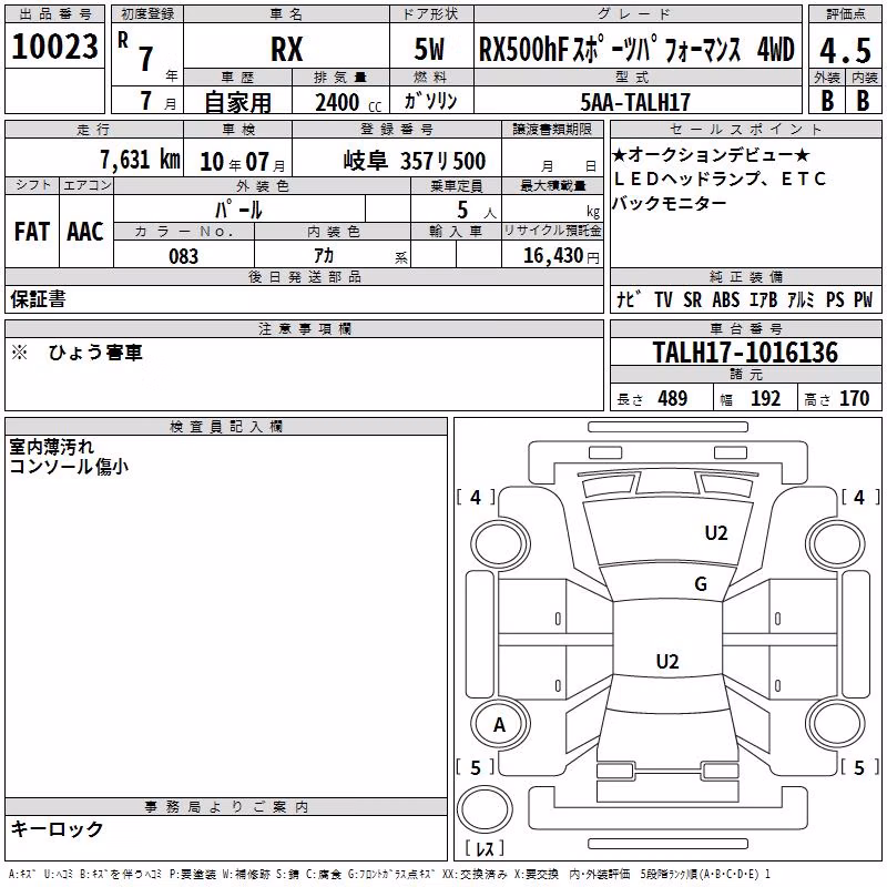 LEXUS RX500H