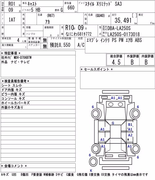 DAIHATSU CAST