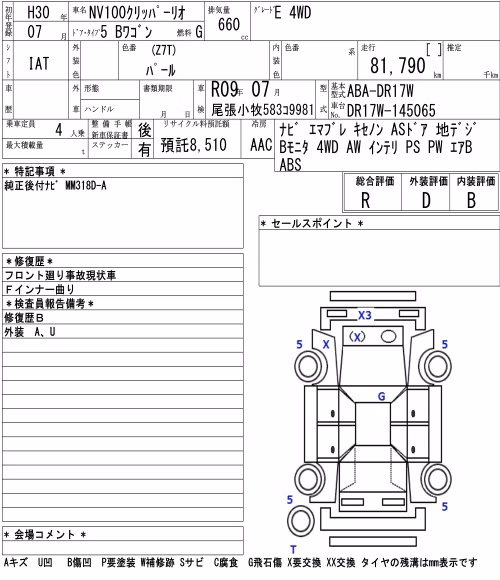Nissan NV100 Clipper