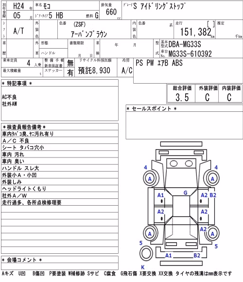 NISSAN MOCO