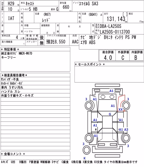 DAIHATSU CAST