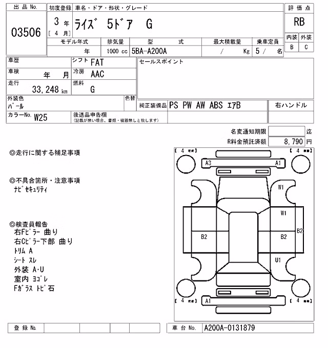 TOYOTA RAIZE