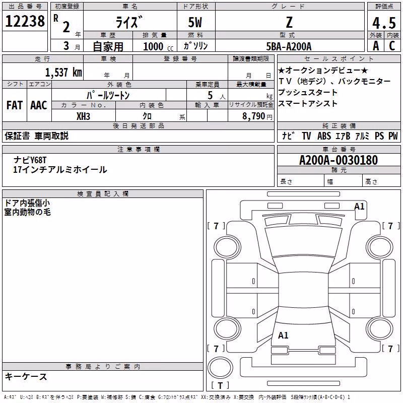 TOYOTA RAIZE