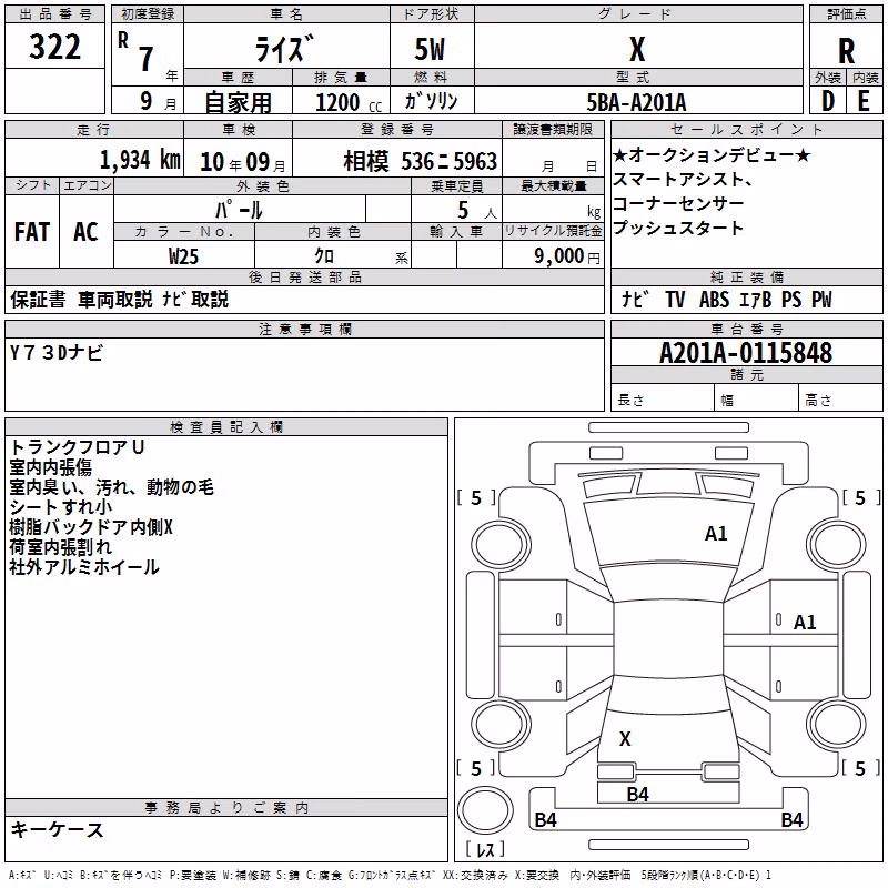 TOYOTA RAIZE